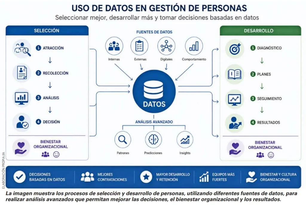 Uso de datos en gestión de personas