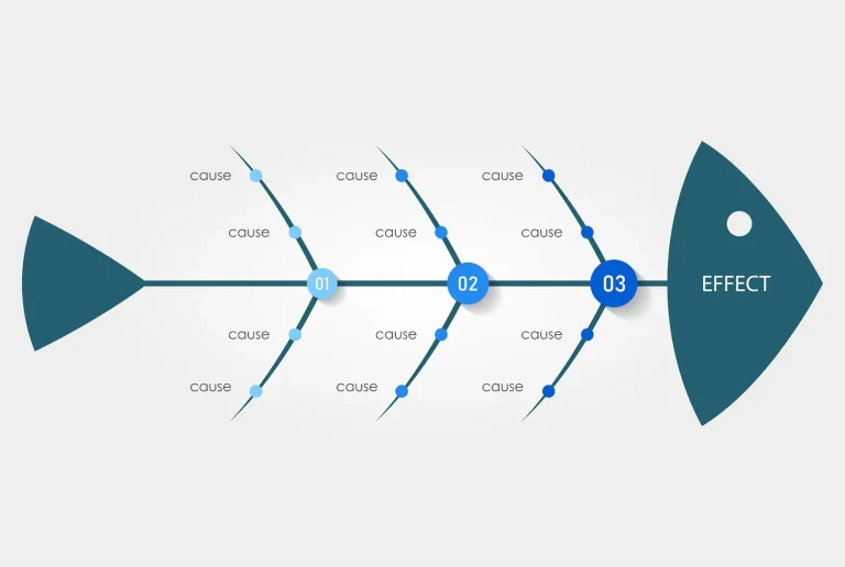 Diagrama de Ishikawa (Causa-Efecto): guía para identificar la raíz de fallos operativos
